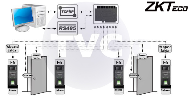 Imagen para - automatización